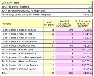 screenshot of LiveShare