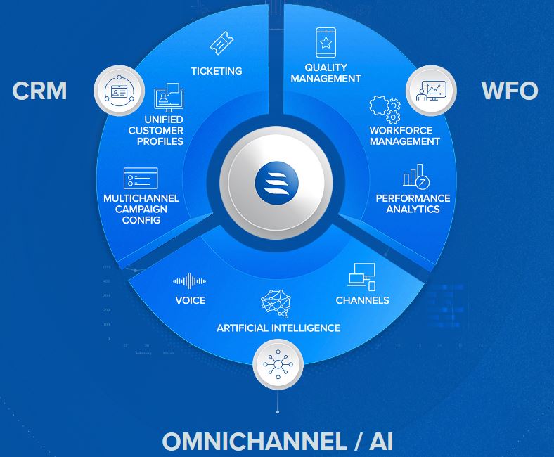 screenshot of LiveVox