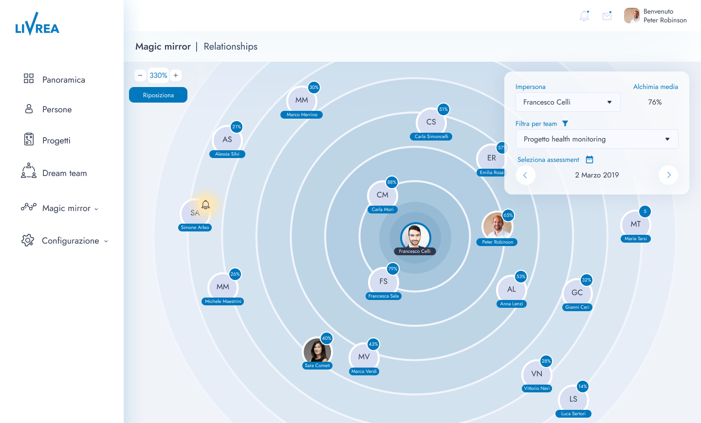 screenshot of Livrea