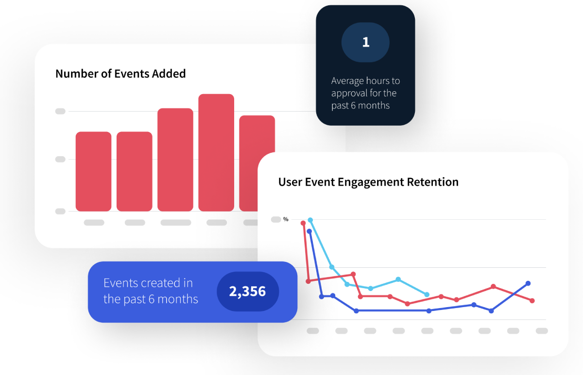 screenshot of Localist