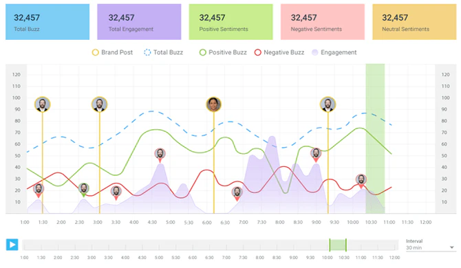 screenshot of Locobuzz