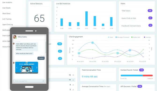 screenshot of Locobuzz