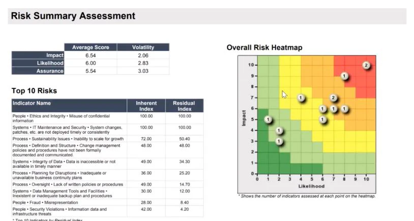 screenshot of LogicManager