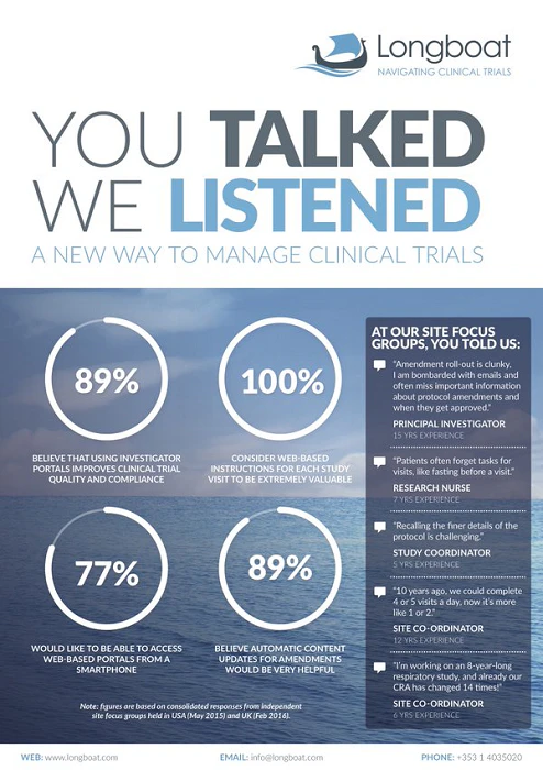 screenshot of Longboat