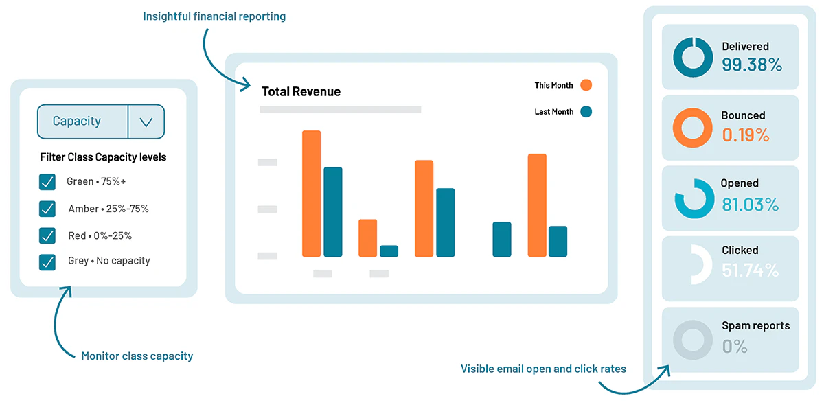screenshot of LoveAdmin