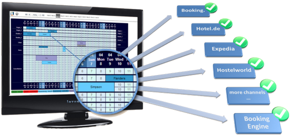 screenshot of Loventis