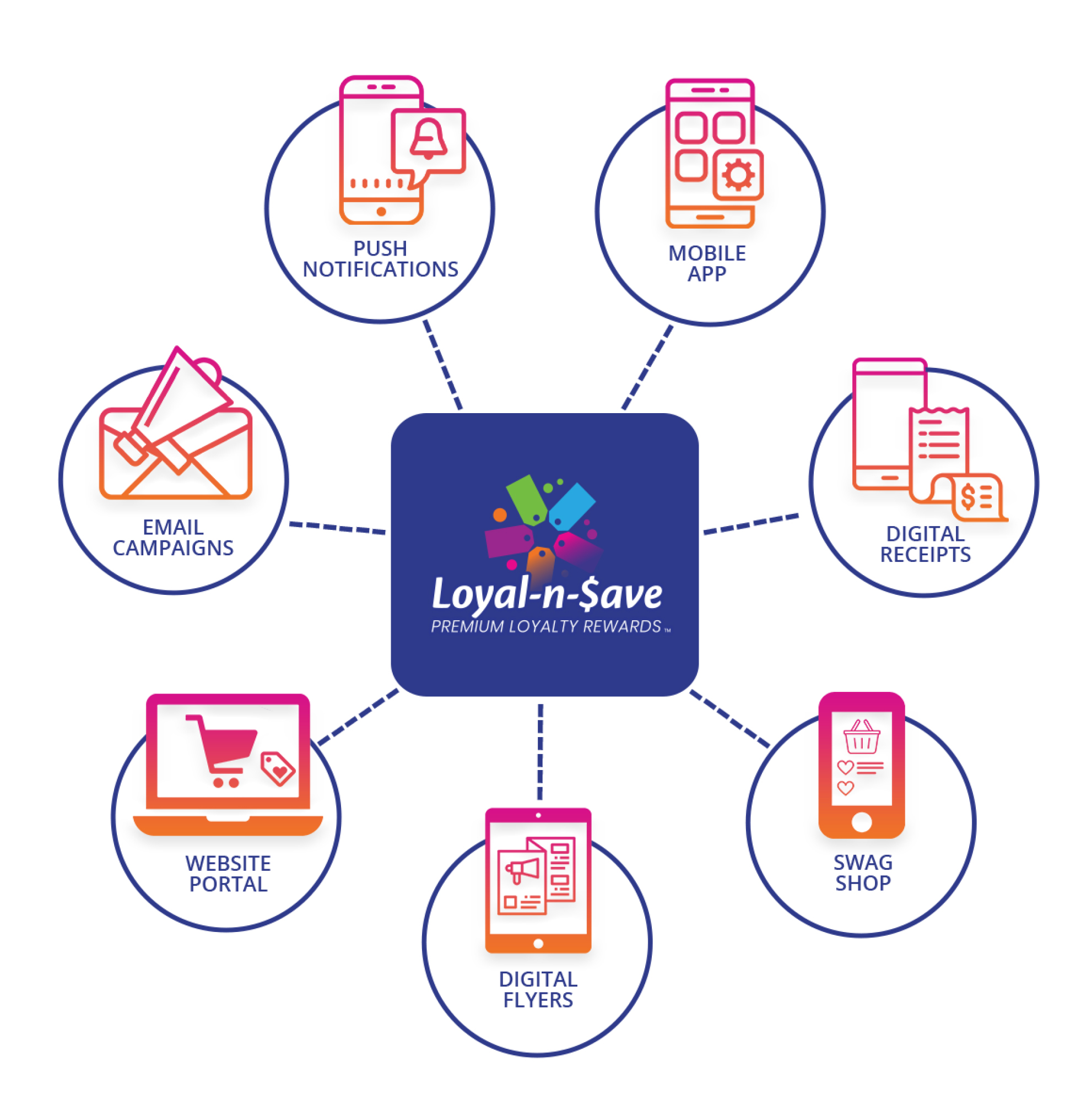 screenshot of Loyal-n-Save