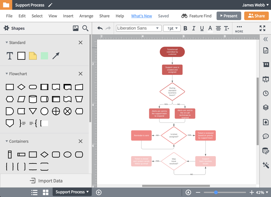 screenshot of Lucidchart