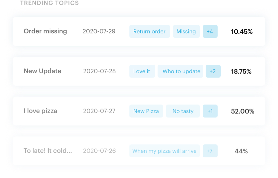 screenshot of Lucidya