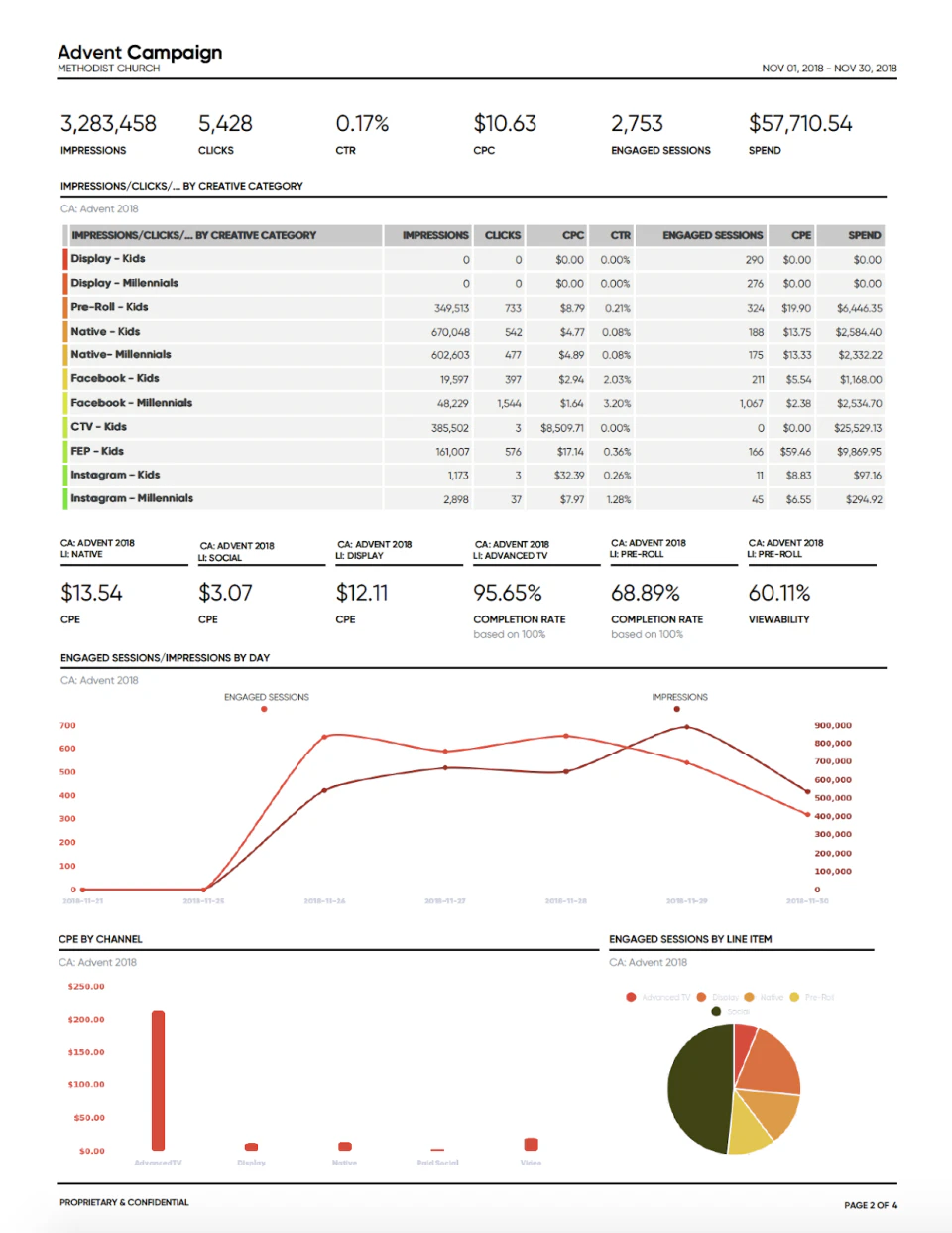 screenshot of LumenAd