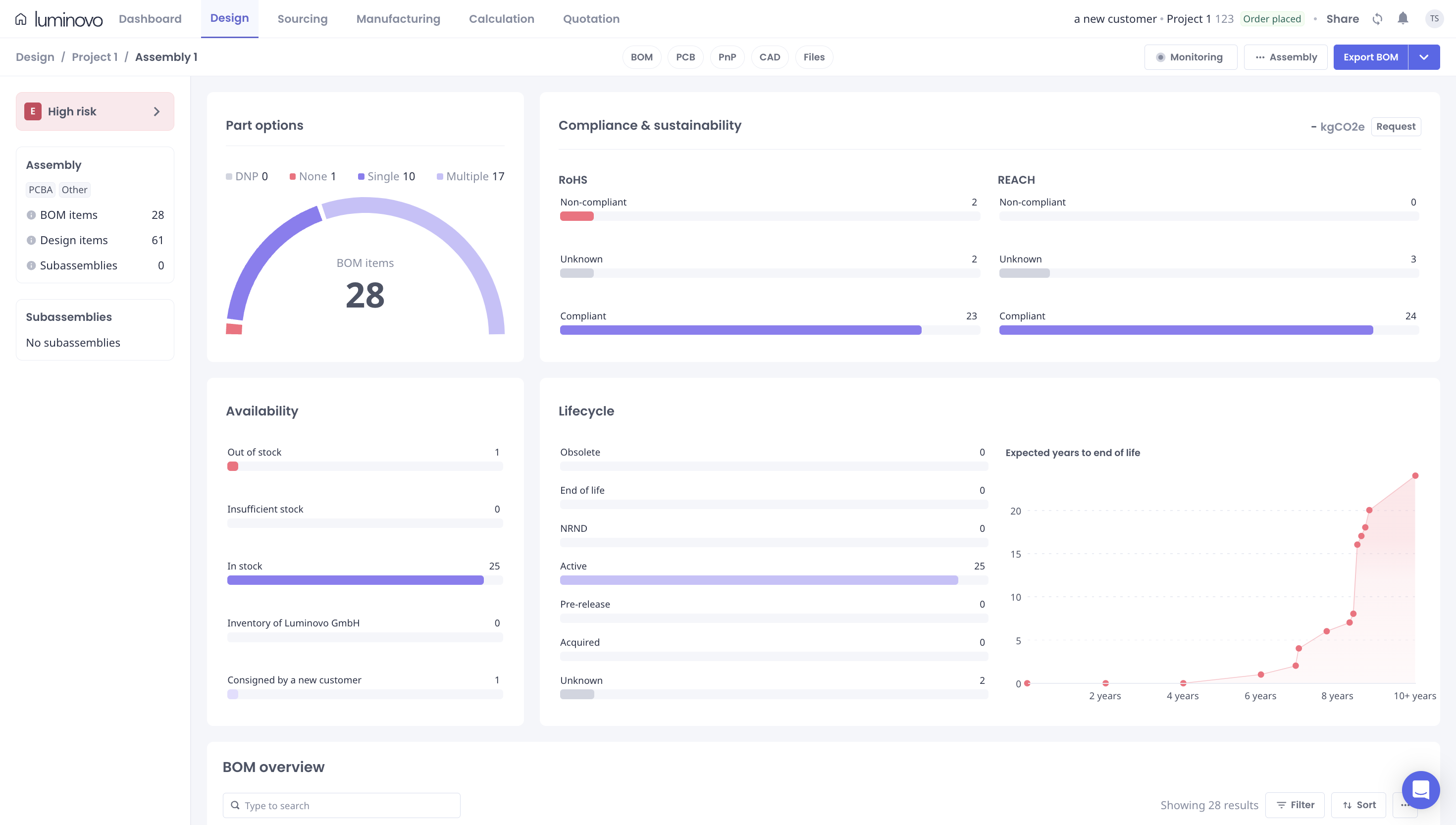 screenshot of Luminovo