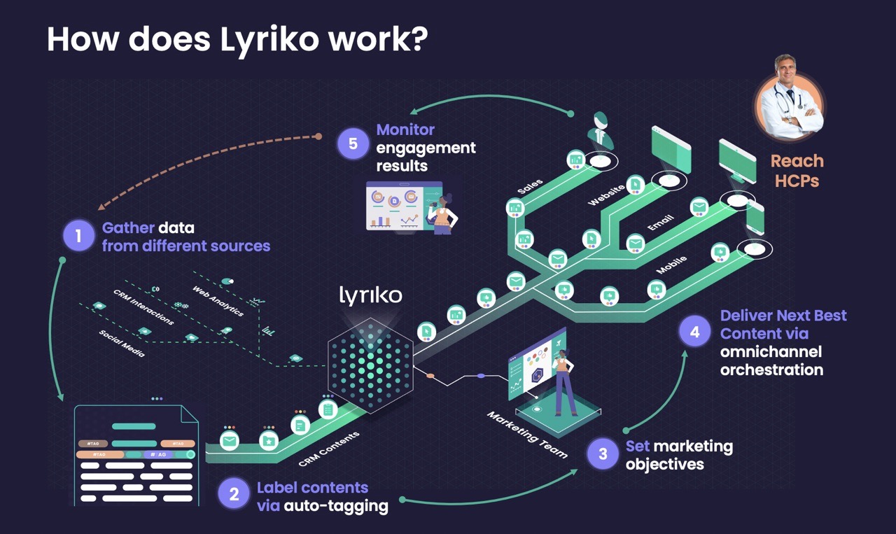 screenshot of Lyriko