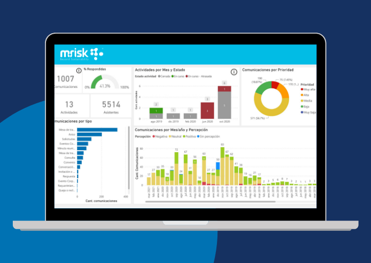 screenshot of M-Risk