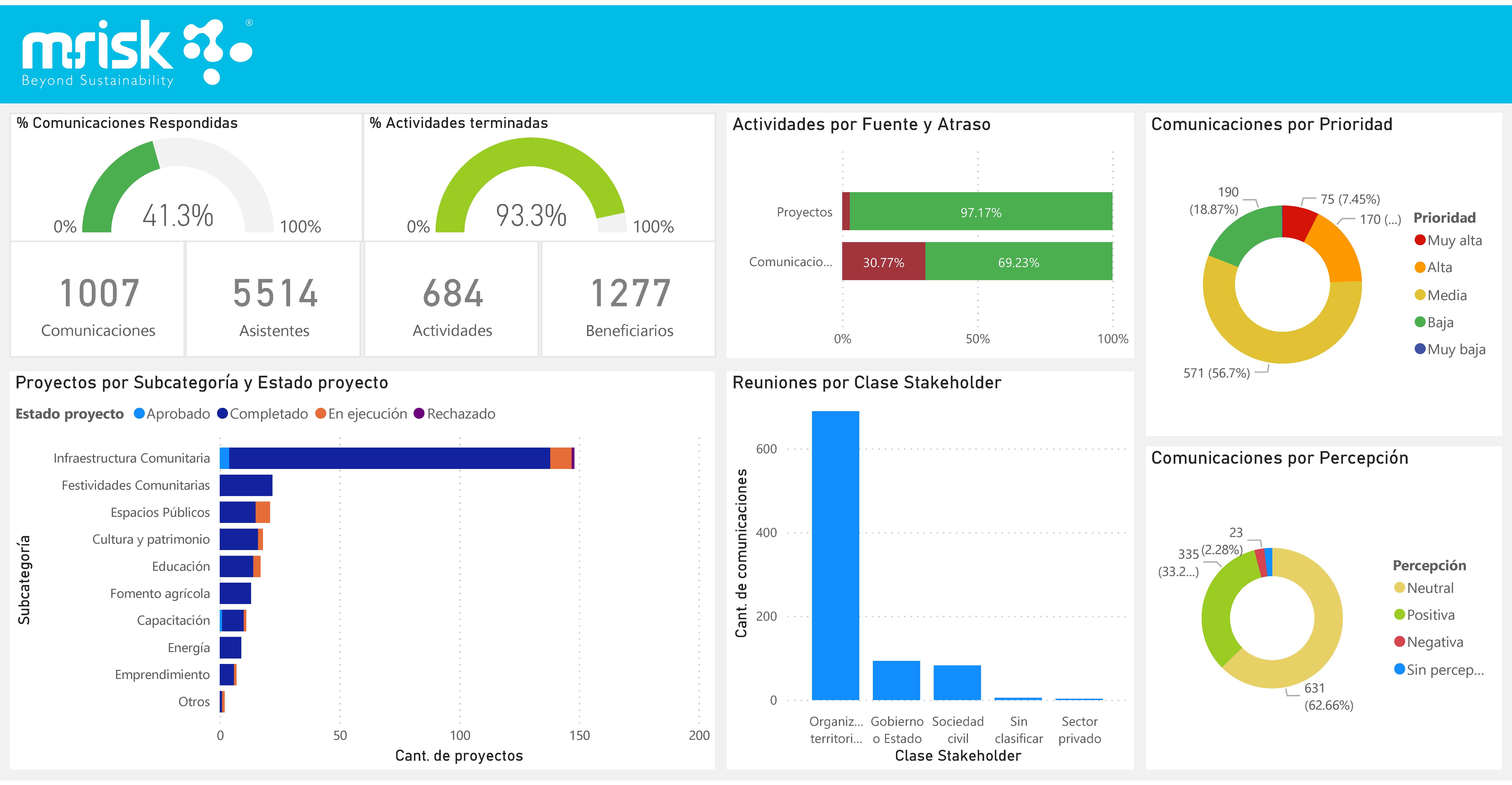 screenshot of M-Risk