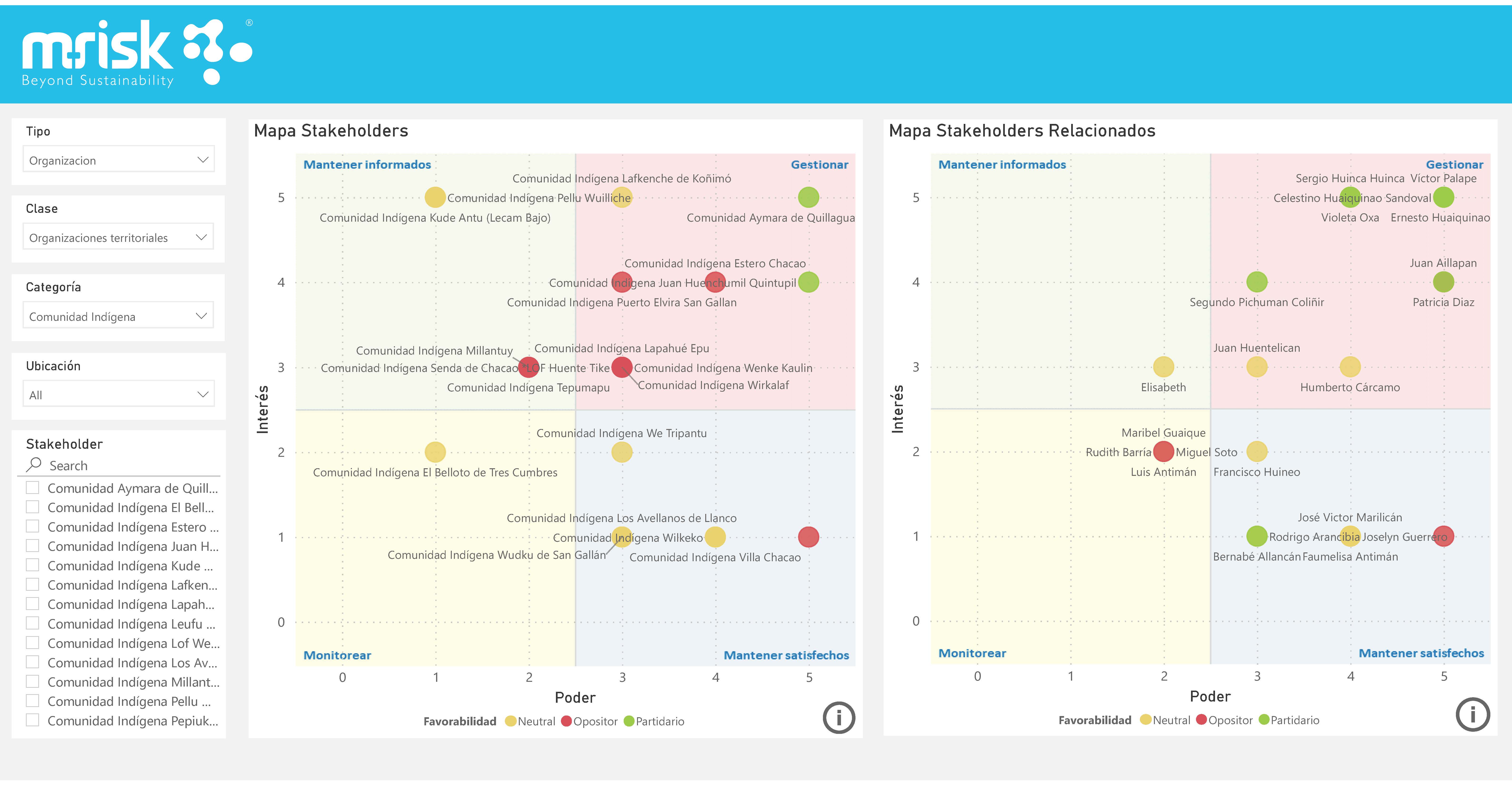 screenshot of M-Risk