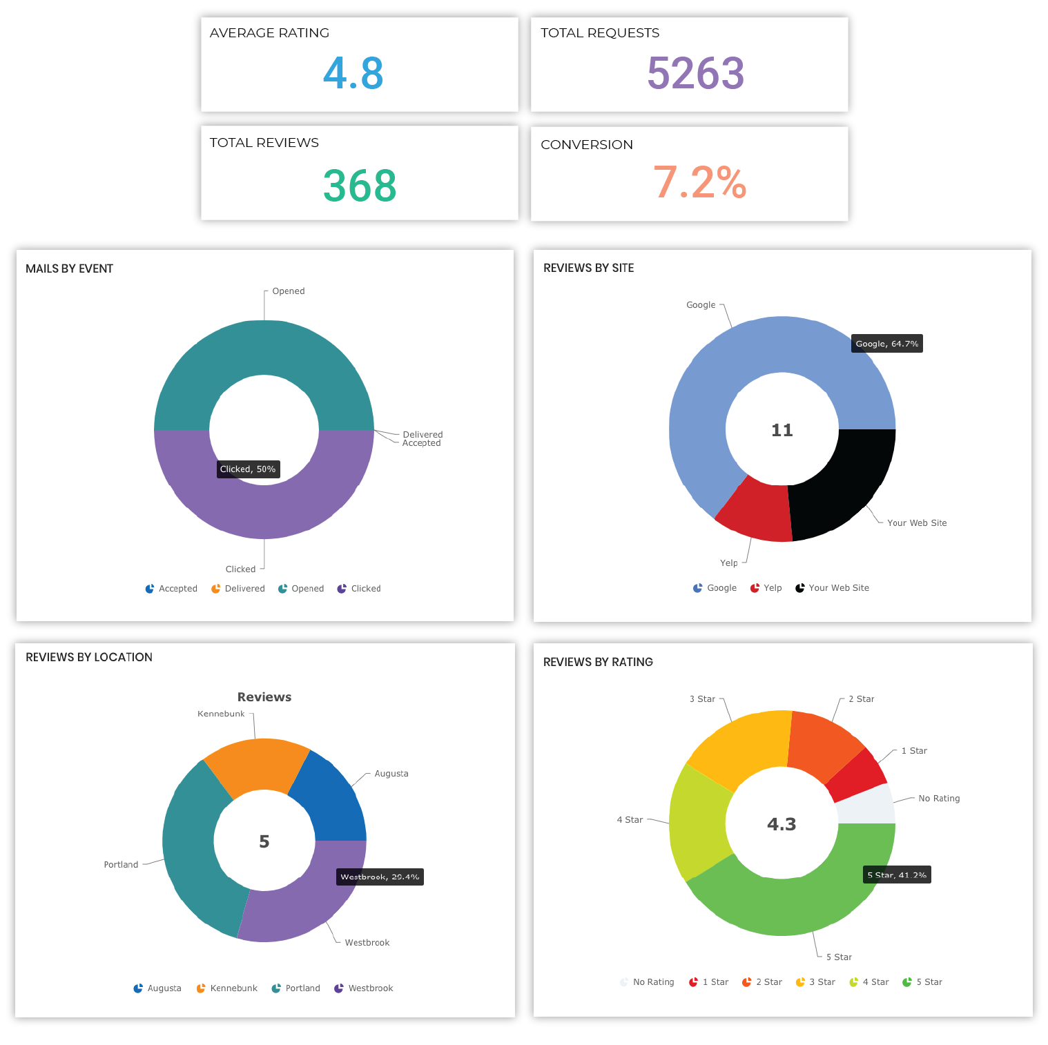 screenshot of MDidentity