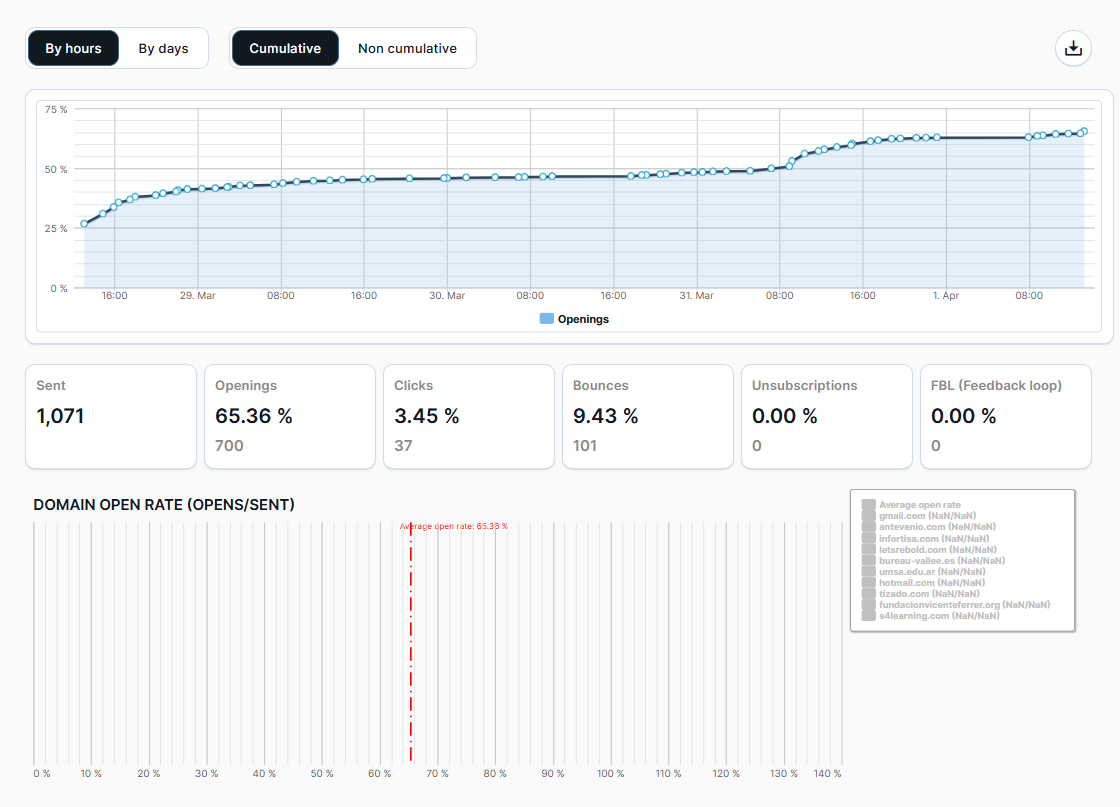 screenshot of MDirector