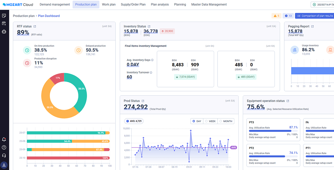 screenshot of MOZART