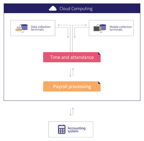 screenshot of MX-SmartTracker