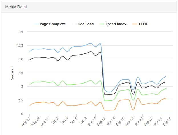 screenshot of MachMetrics