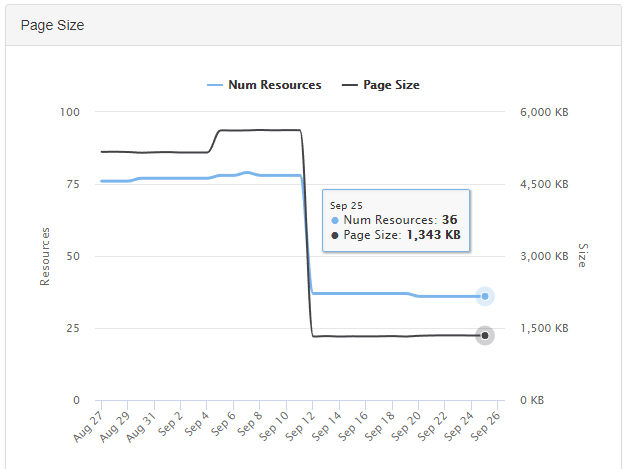 screenshot of MachMetrics