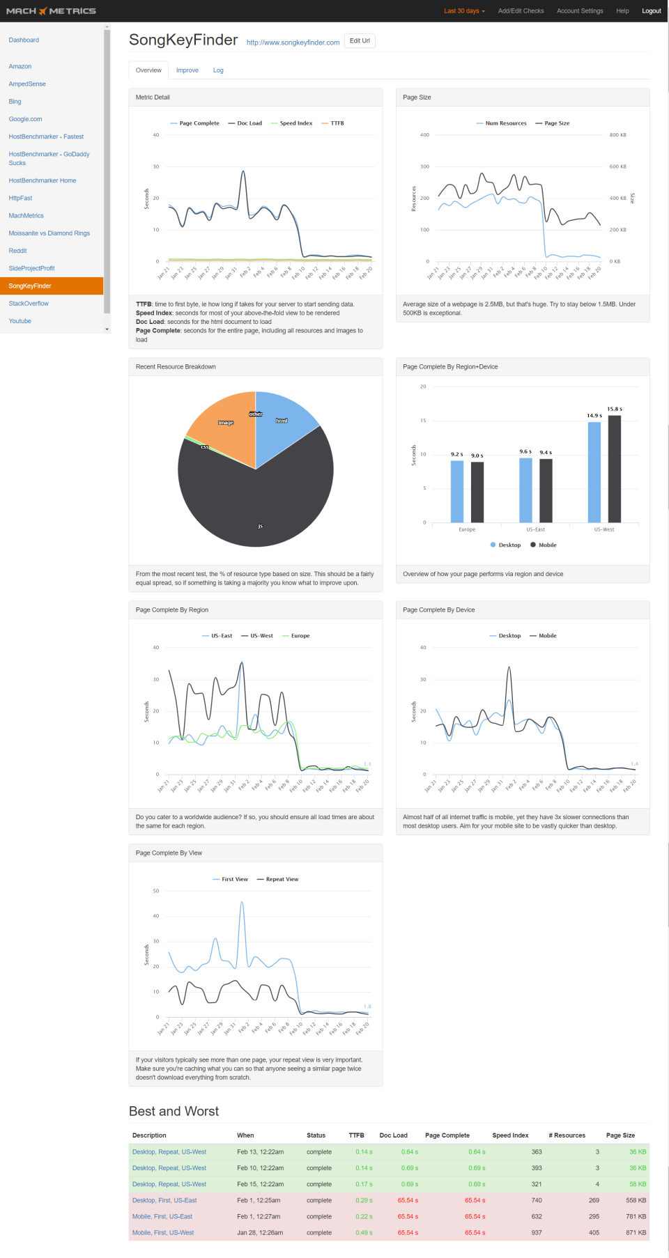 screenshot of MachMetrics