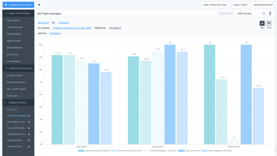 screenshot of MaestroQA