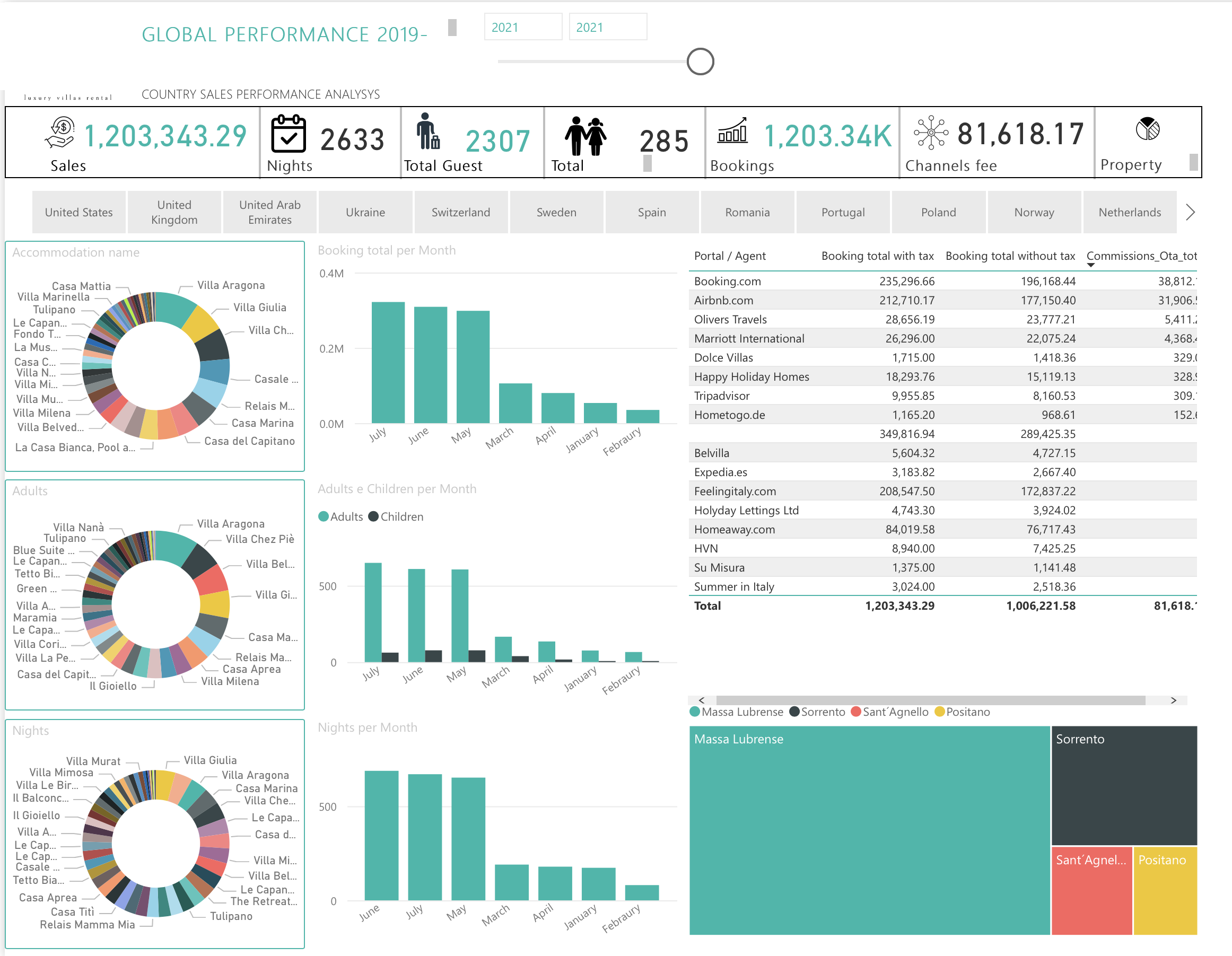 screenshot of Magarental