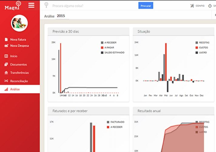 screenshot of Magnifinance