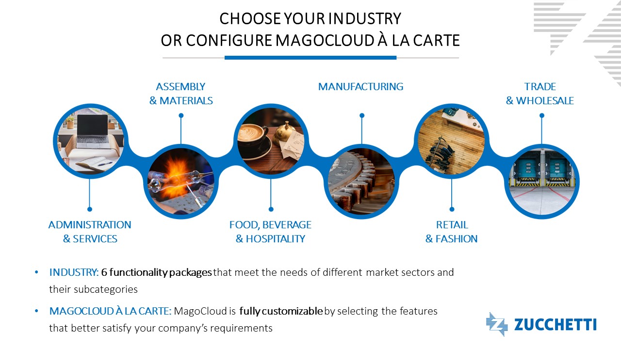 screenshot of MagoCloud