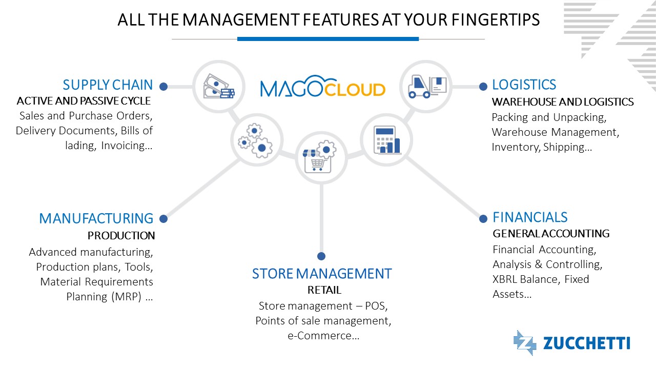 screenshot of MagoCloud
