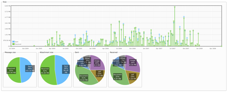 screenshot of MailArchiva