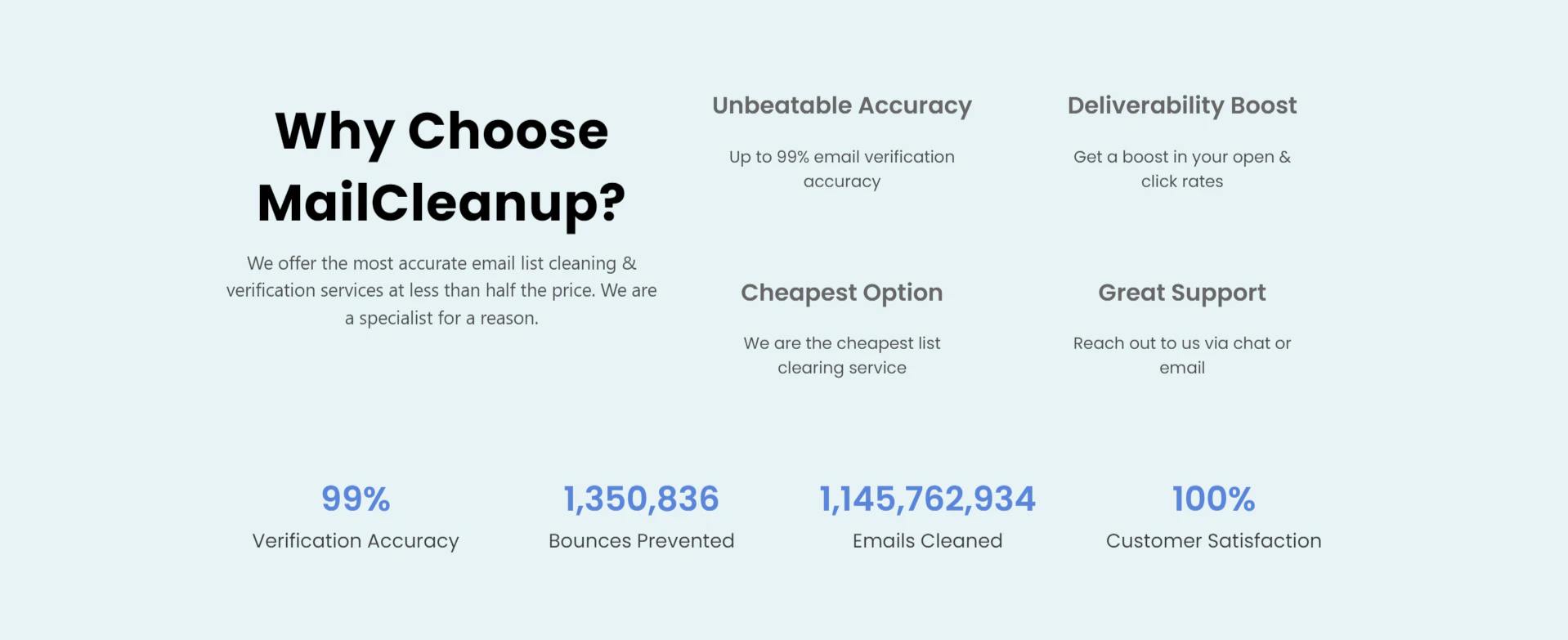screenshot of MailCleanup