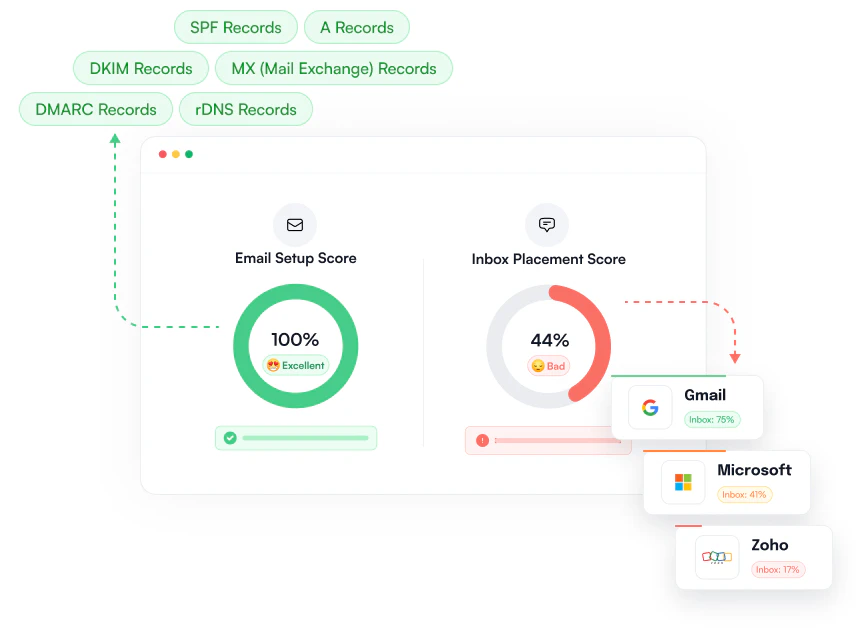 screenshot of MailOptimal