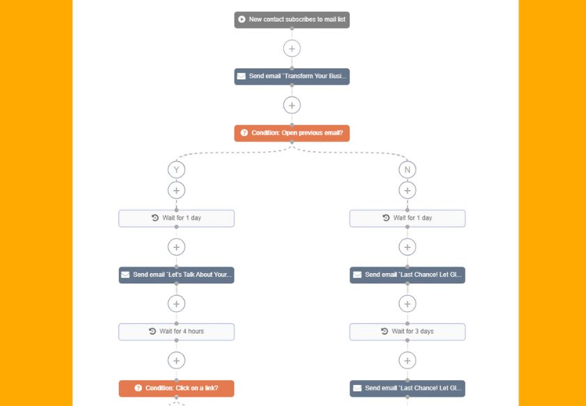 screenshot of Mailcruise