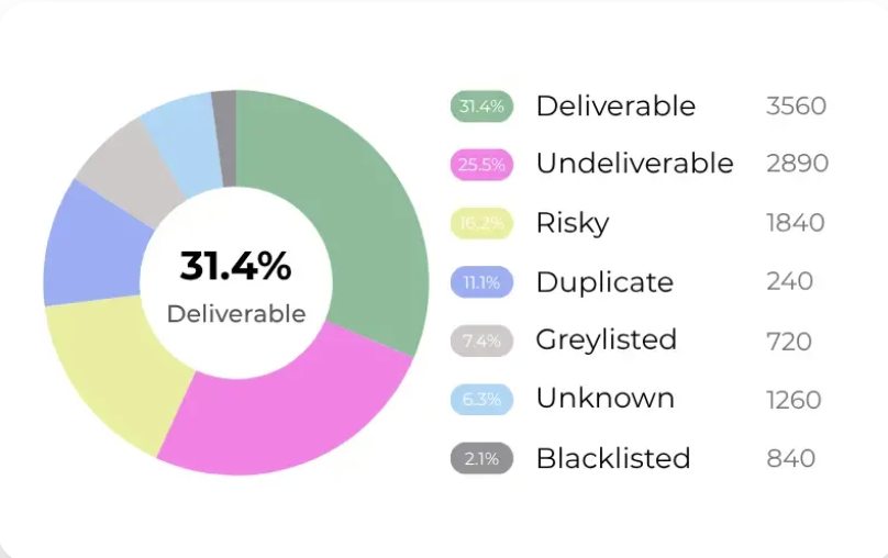 screenshot of Mailerio