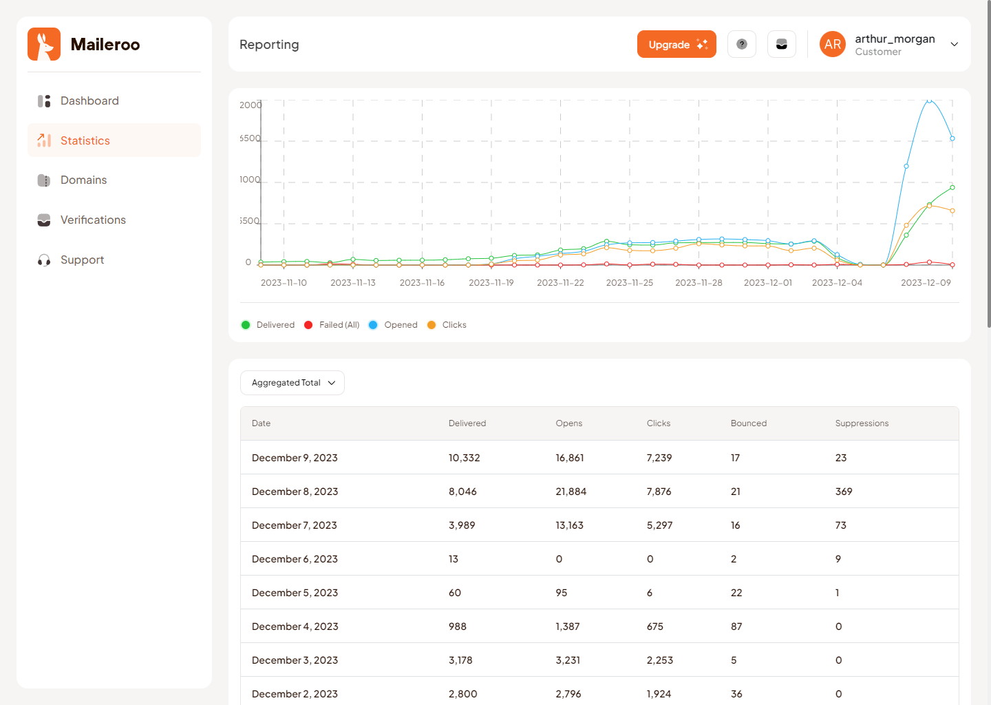 screenshot of Maileroo