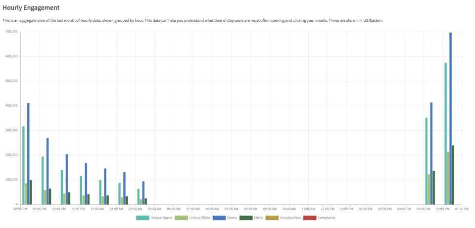 screenshot of Mailgun