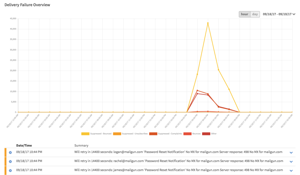 screenshot of Mailgun