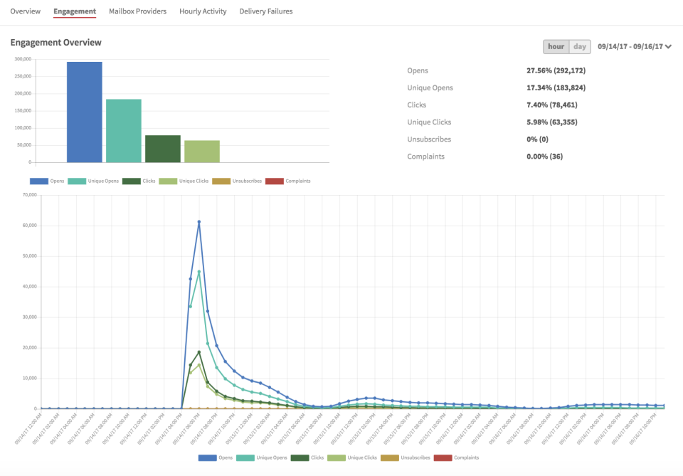 screenshot of Mailgun