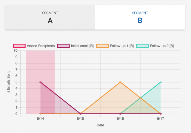 screenshot of Mailshake
