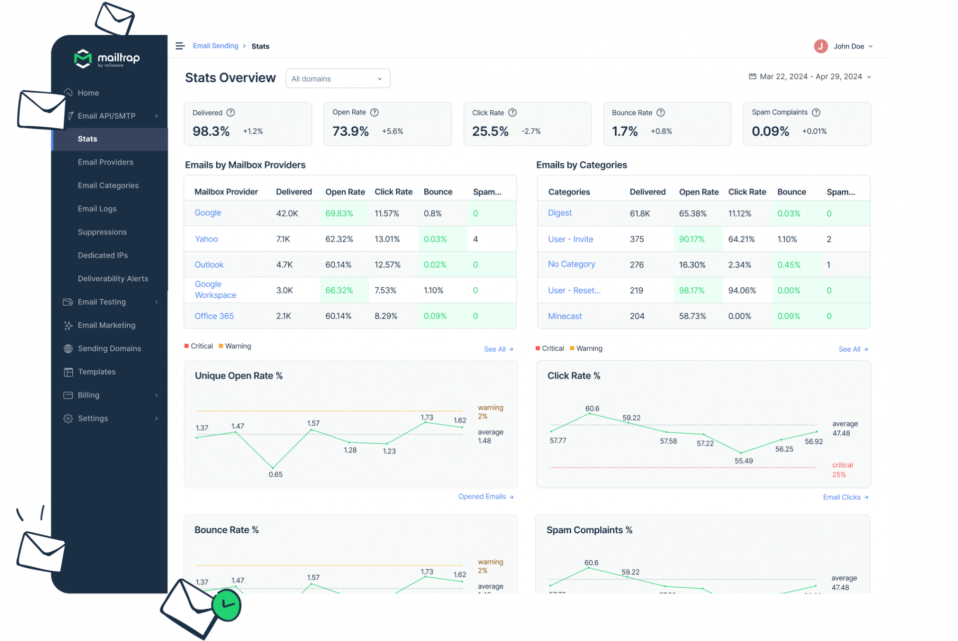 screenshot of Mailtrap