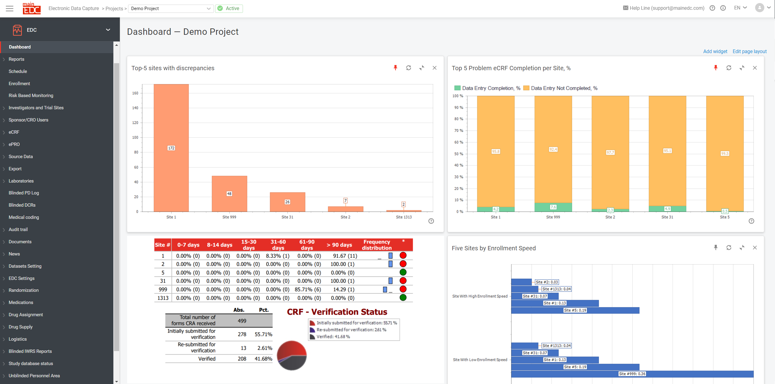 screenshot of MainEDC