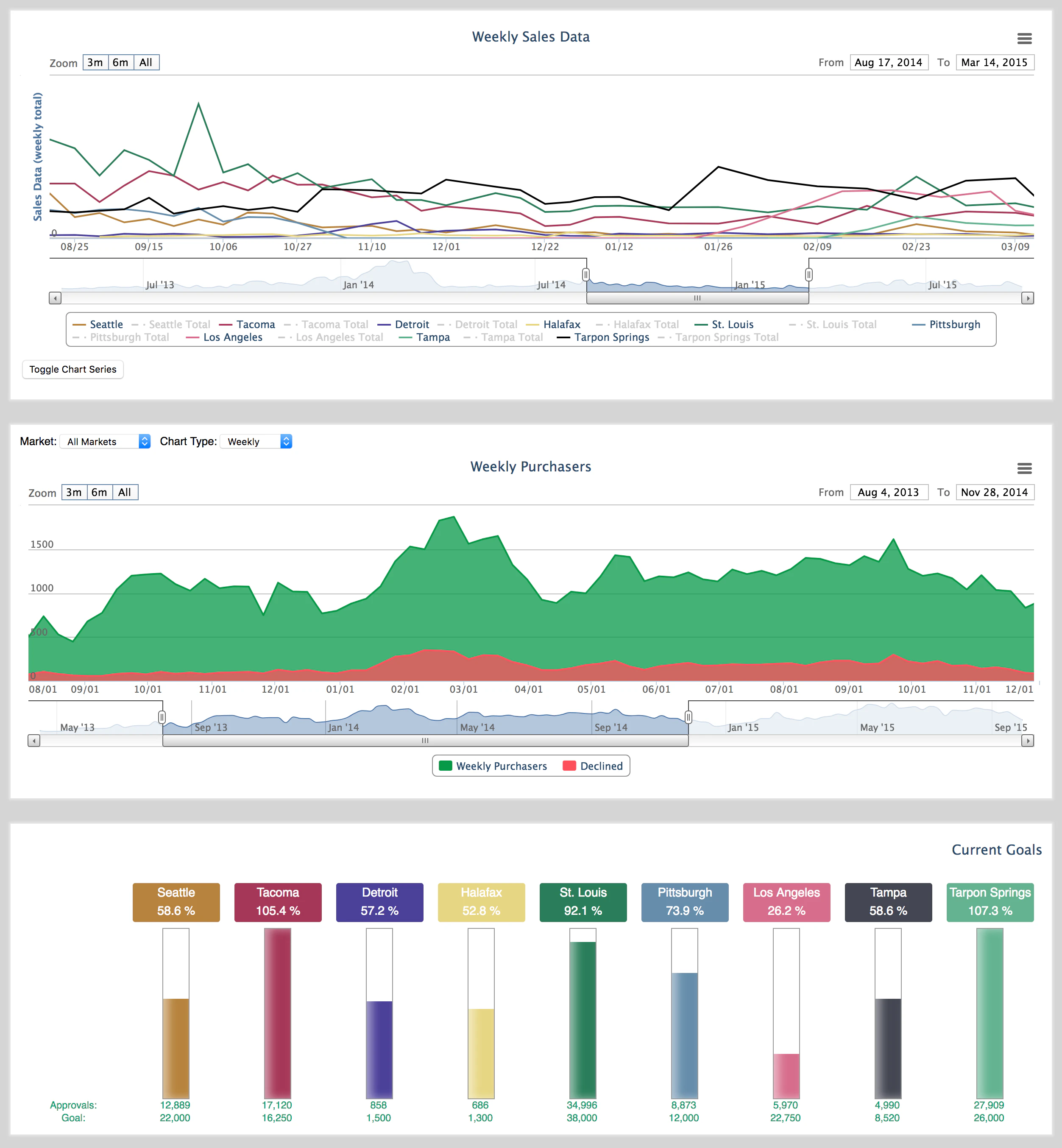 screenshot of MainEvent