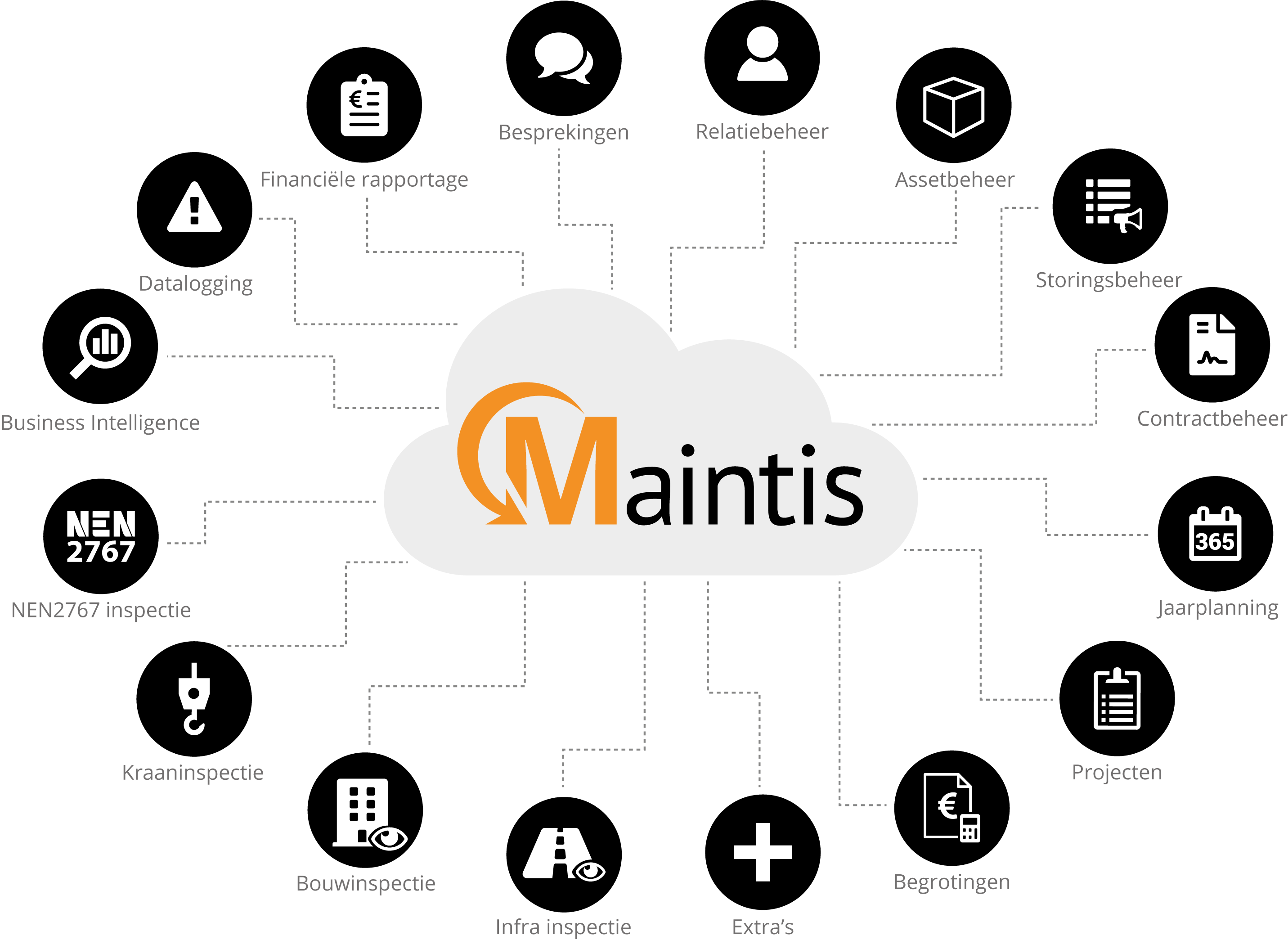 screenshot of Maintis