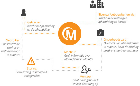 screenshot of Maintis