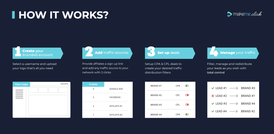 screenshot of Makeme.click