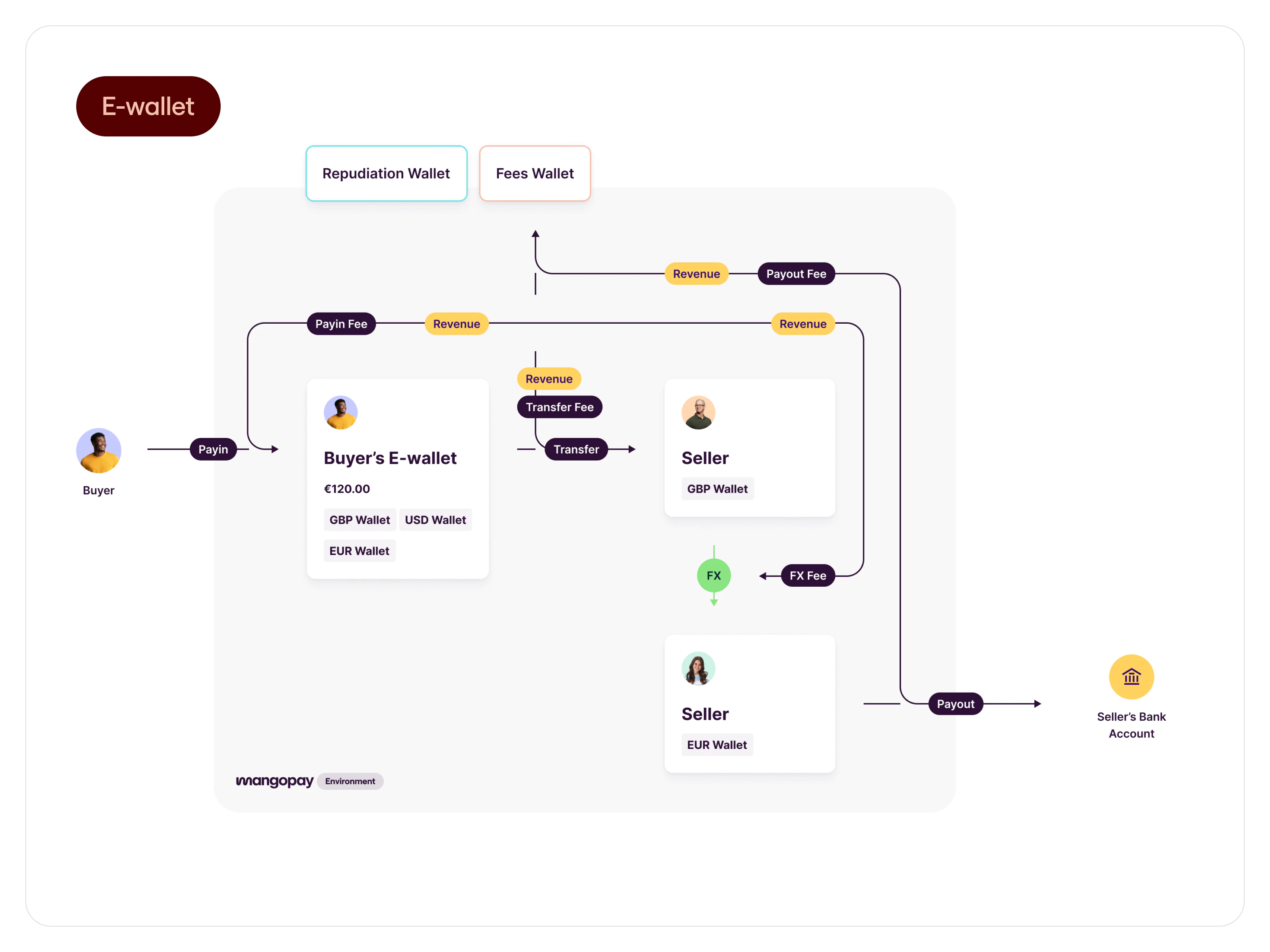 screenshot of Mangopay
