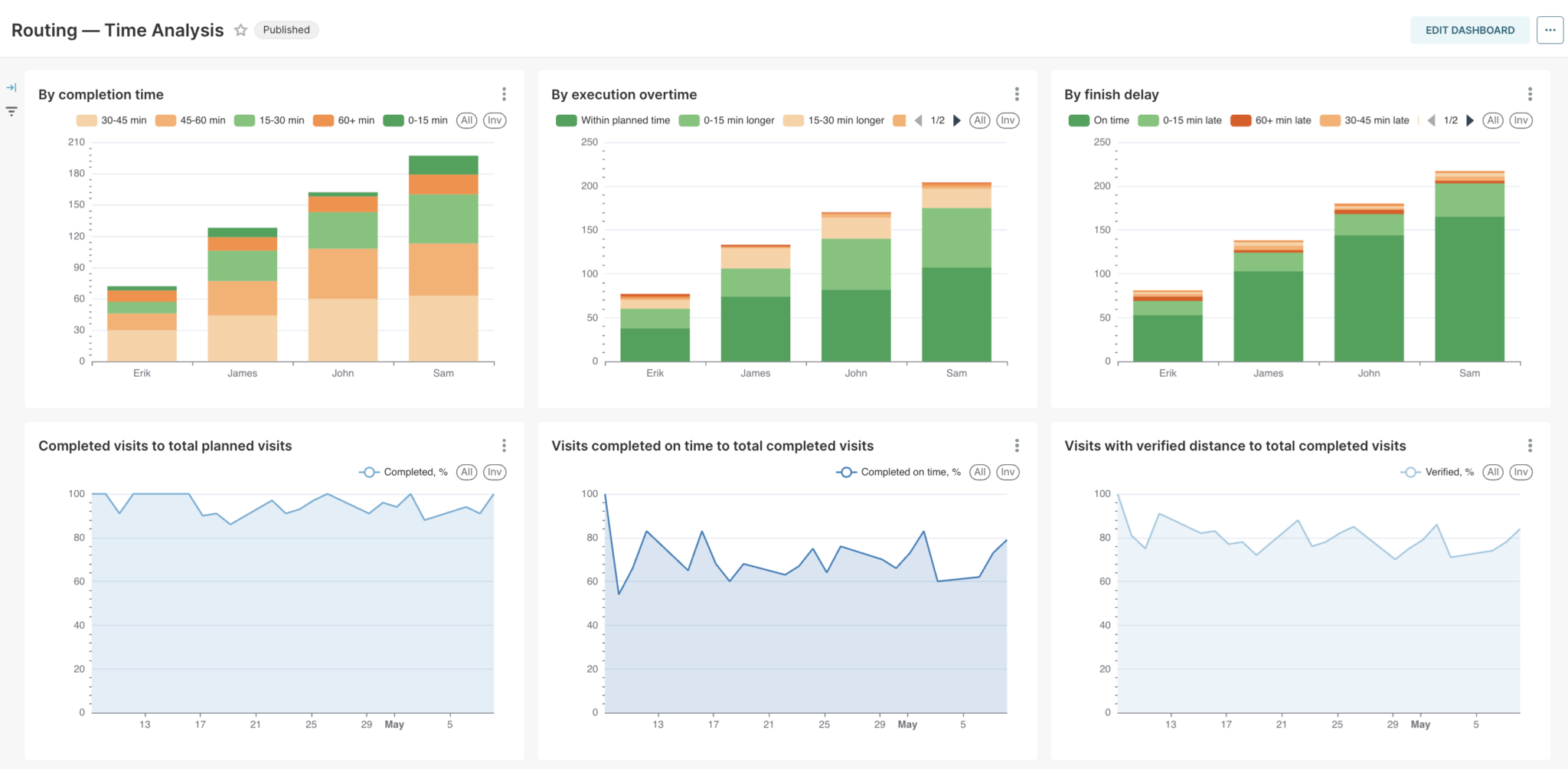 screenshot of Mapsly