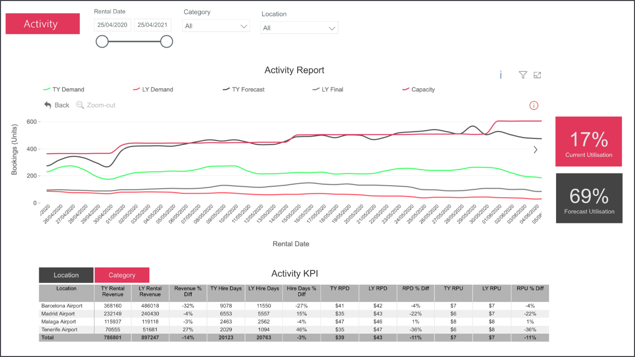 screenshot of MarginFuel